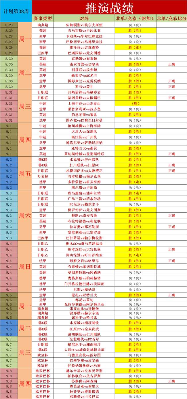 赛场推演：强项正赛精选3场