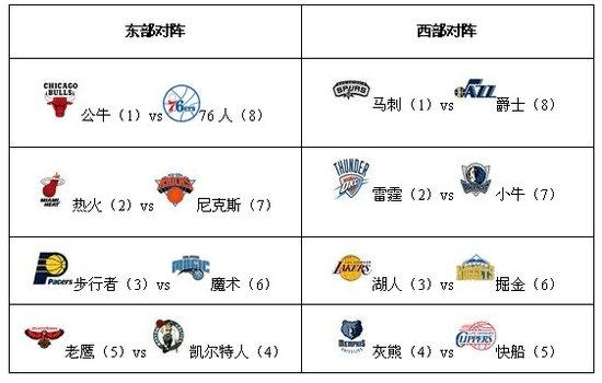 西甲下赛季夺冠赔率曝光：巴萨再度力压皇马？