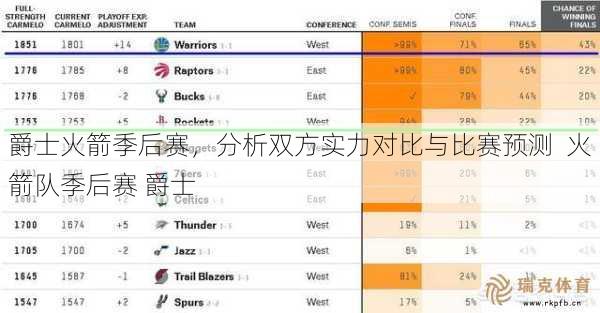 爵士火箭季后赛，分析双方实力对比与比赛预测  火箭队季后赛 爵士