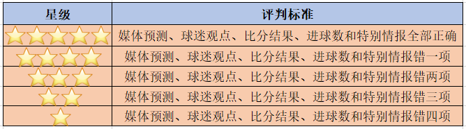 20日欧洲杯情报专栏：意大利vs威尔士