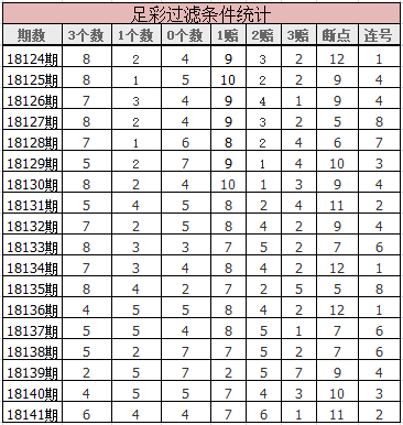 上期足彩打出6个主胜、4个平局、4个客胜