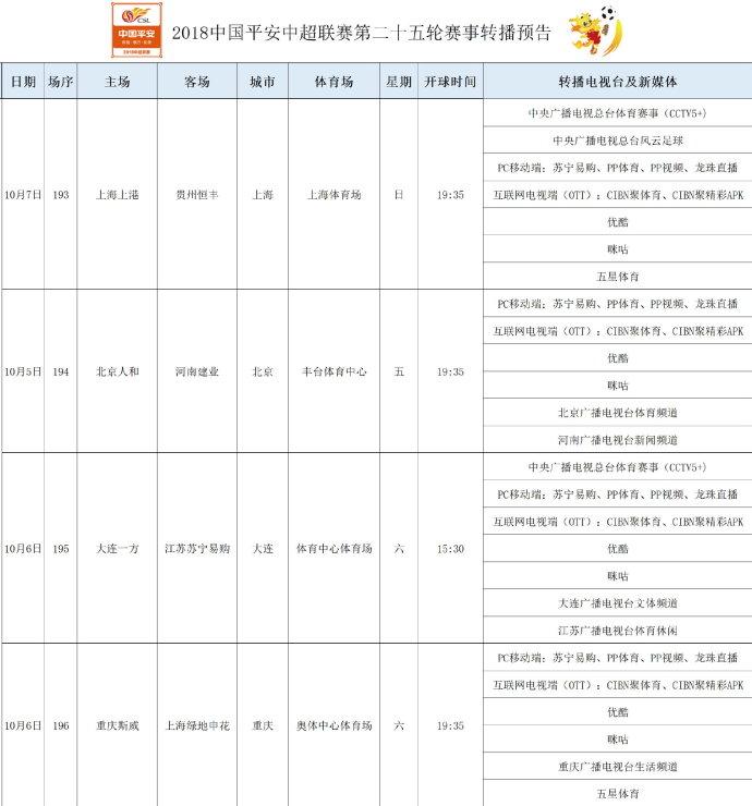 遭遇重重不利的天津权健积27分排名倒数第四